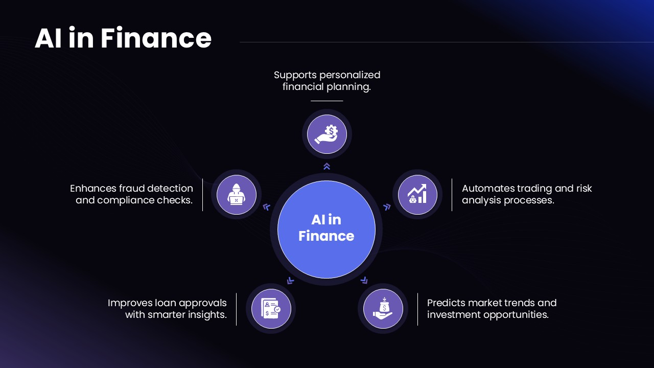 AI in Finance PowerPoint Template