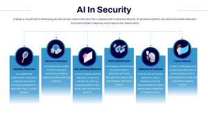 AI in Security PowerPoint Template & google Slide