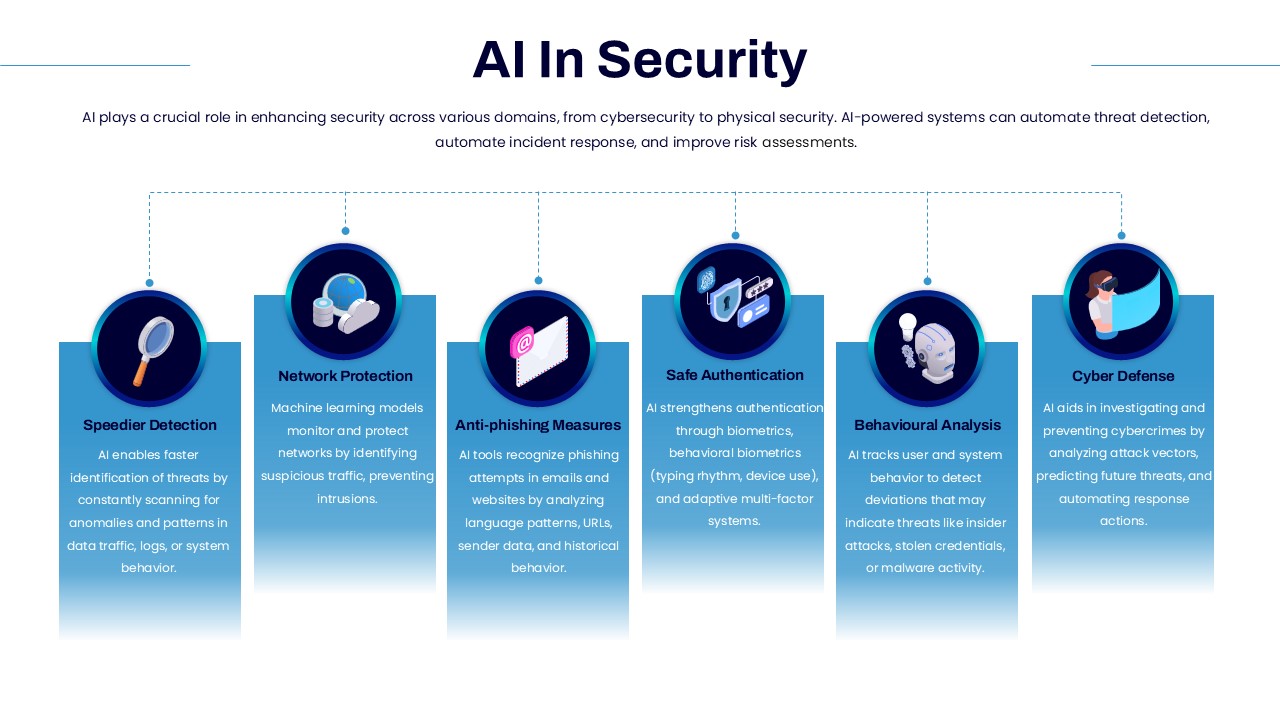 AI in Security PowerPoint Template & google Slide