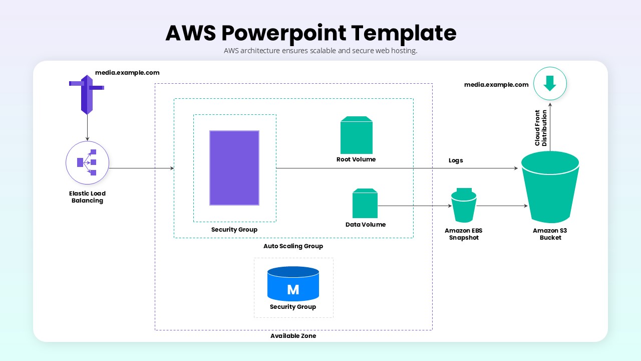 AWS PowerPoint Template & Google Slides