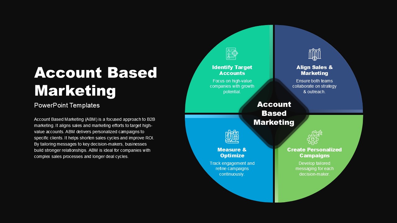 Account Based Marketing PowerPoint Template Dark