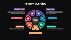 Account Overview PowerPoint Template Dark & google slide