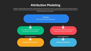 Attribution Modeling PowerPoint Template Dark and Google Slides