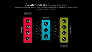 Autoencoders PowerPoint Template Dark and Google Slides