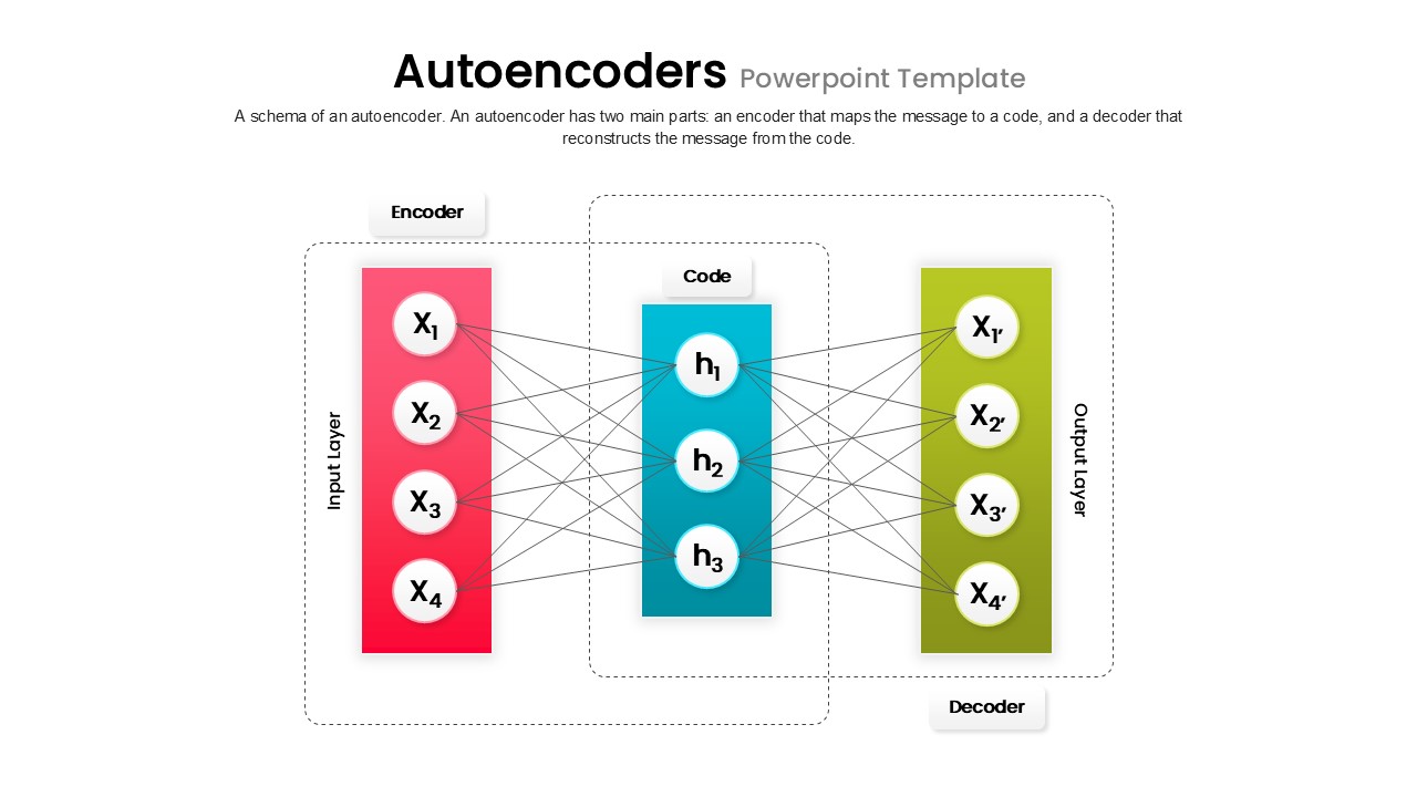 Autoencoders PowerPoint Template and Google Slides