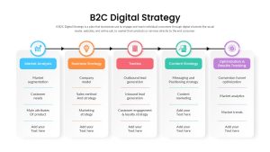 B2C Digital Strategy PowerPoint Template