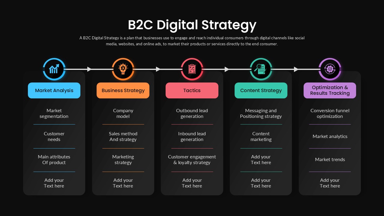 B2C Digital Strategy PowerPoint Template Dark