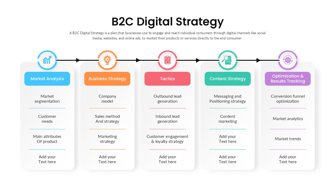B2C Digital Strategy PowerPoint Template