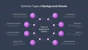Background Checks PowerPoint and Google Slides Template Dark