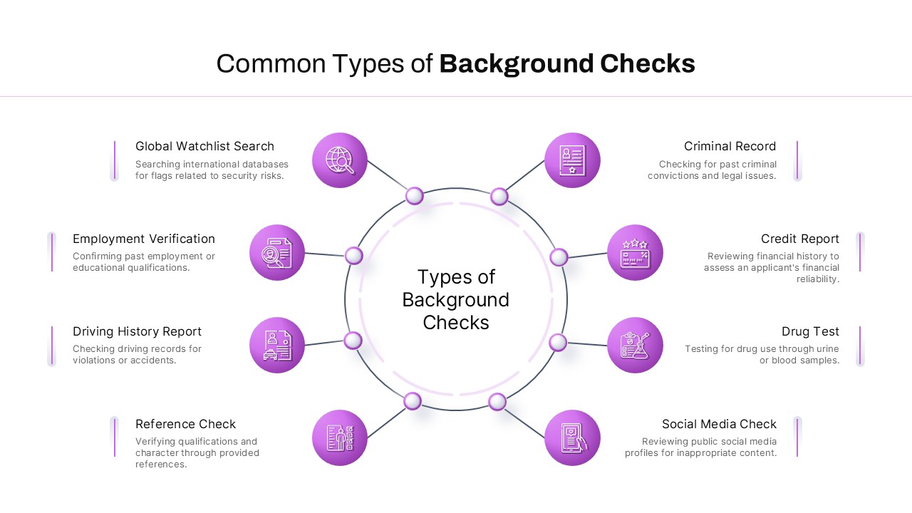 Background Checks PowerPoint and Google Slides Template