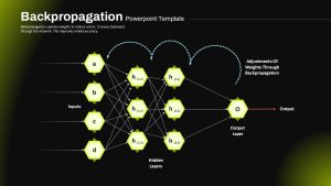 Backpropagation Powerpoint Template & google slide Dark