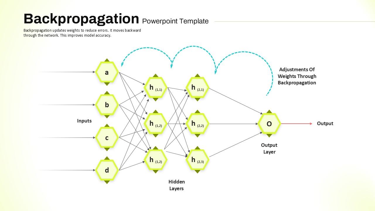 Backpropagation Powerpoint Template & google slide