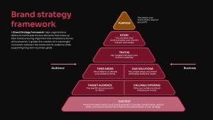Brand Strategy Framework PowerPoint Template Dark