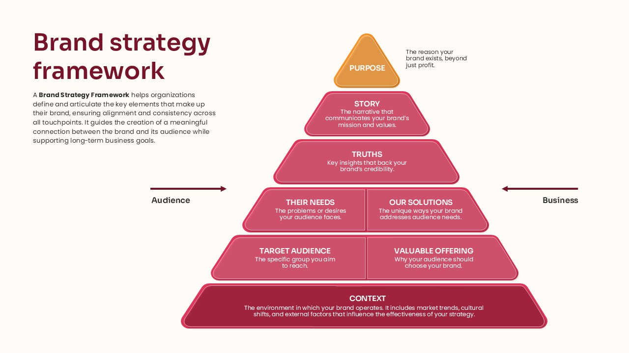 Brand Strategy Framework PowerPoint Template