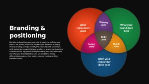 Branding and Positioning PowerPoint Template Dark