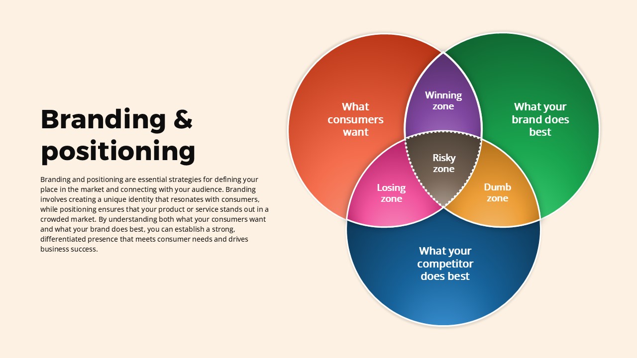 Branding and Positioning PowerPoint Template