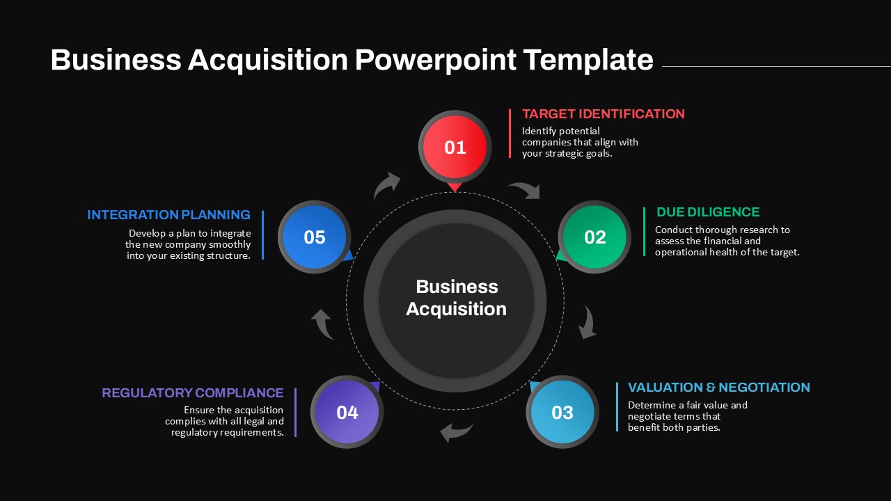 Business Acquisition Circular Diagram Presentation Slide