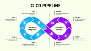 CI CD Pipeline PowerPoint Template