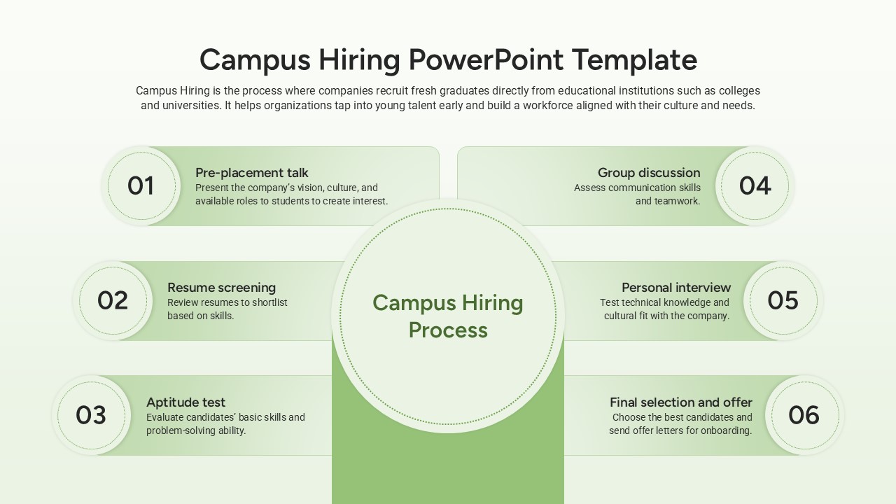 Campus Hiring PowerPoint Template and Google Slides