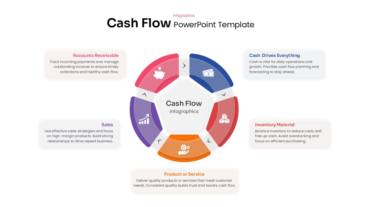 Cash Flow PowerPoint Template