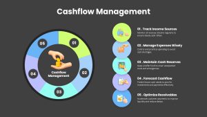 Cashflow Management PowerPoint & Google Slides Template Dark