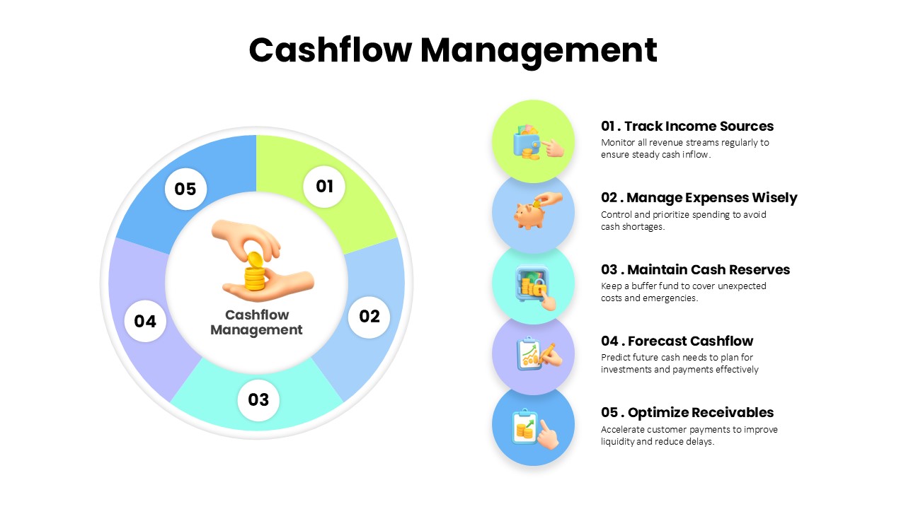 Cashflow Management PowerPoint Template & Google Slides