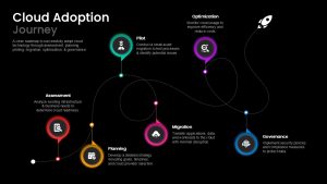 Cloud Adoption Journey map powerpoint and google slides