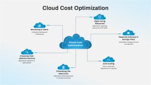 Cloud Cost Optimization PowerPoint Template