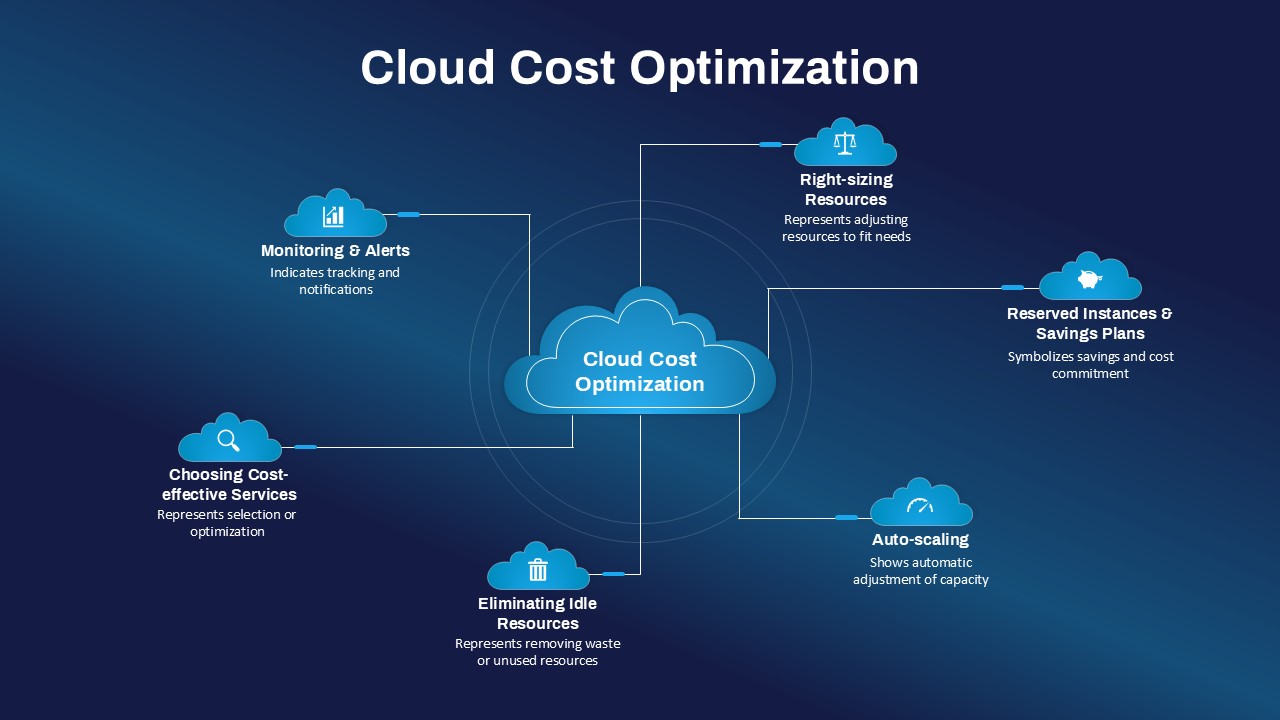 Cloud Cost Optimization PowerPoint Template Dark
