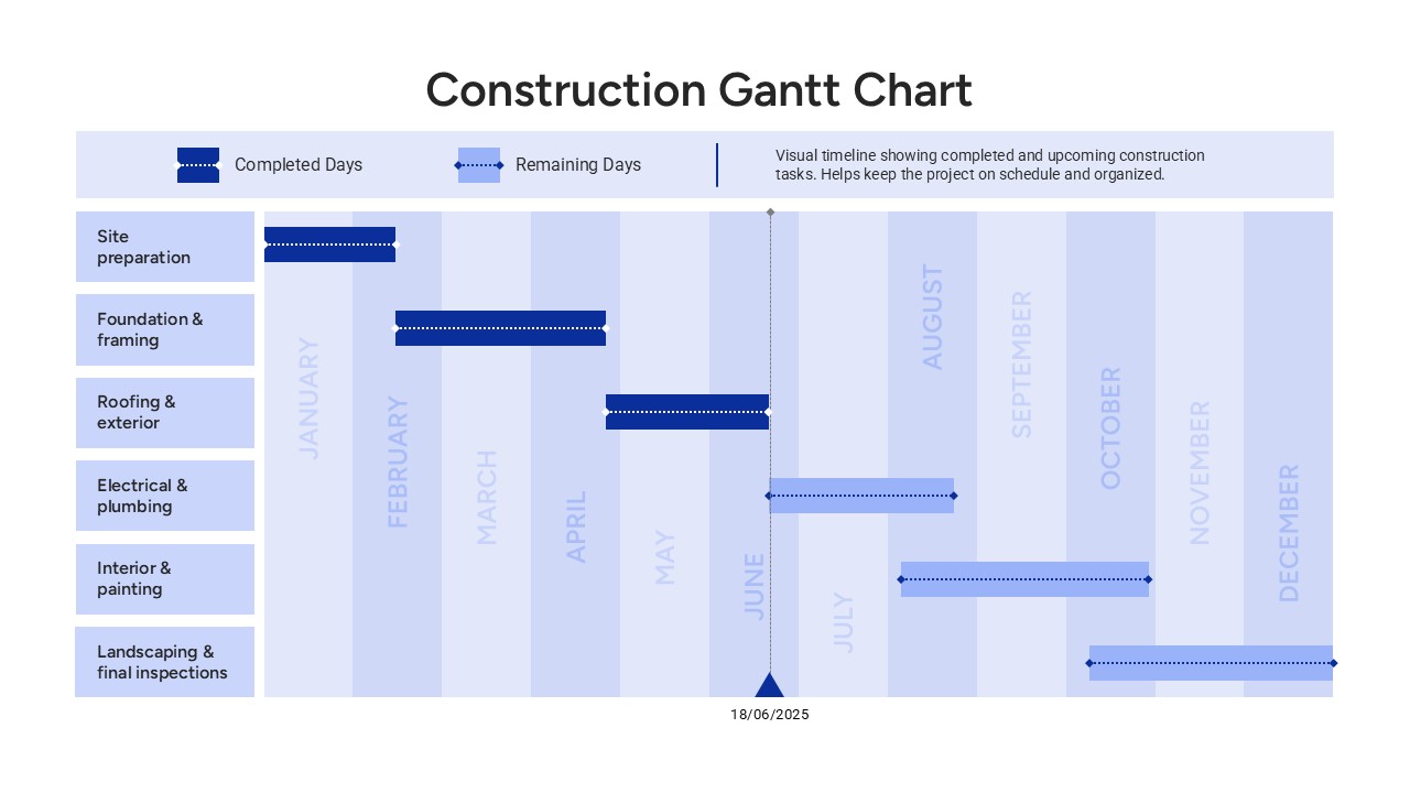 Construction Gantt Chart Template PowerPoint and Google Slides