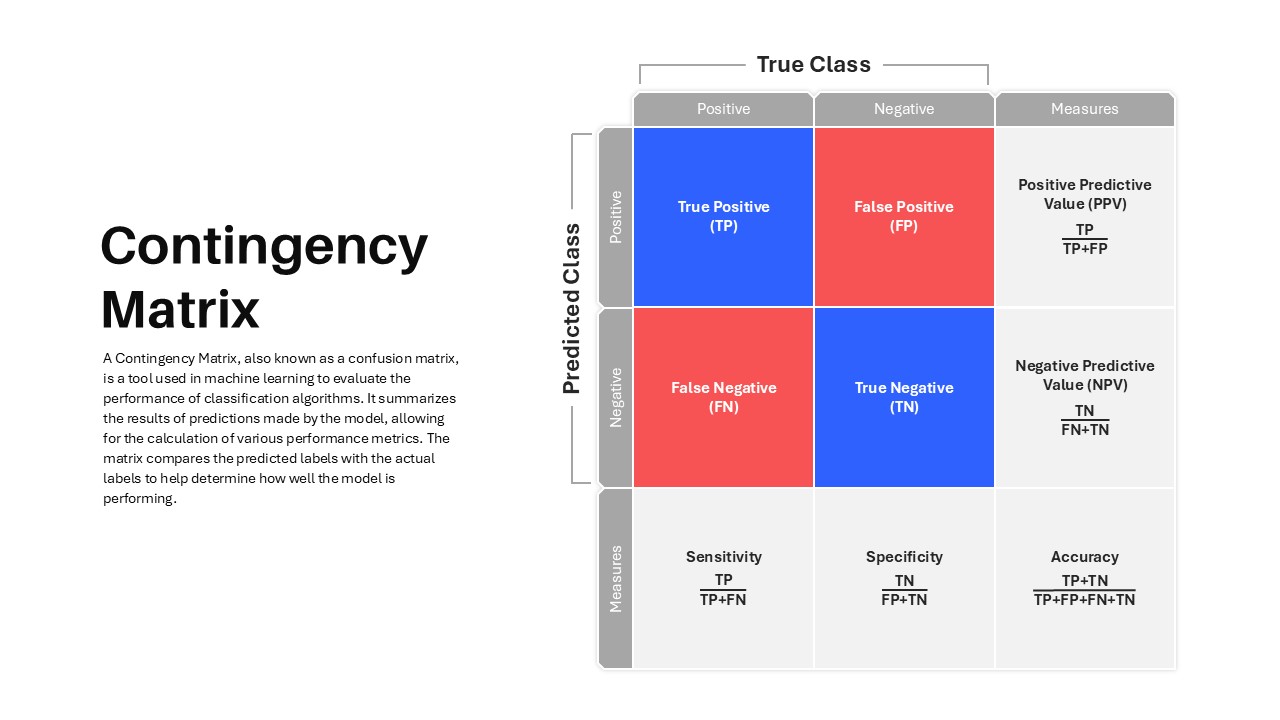 Contingency Matrix PowerPoint Template & Google slide