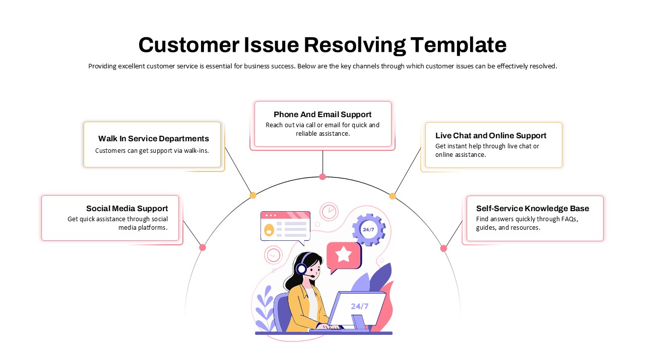 Customer Issue PowerPoint Template