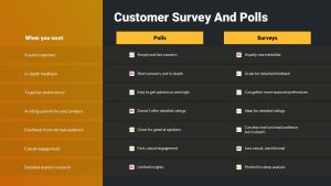 Customer Survey And Polls Template Dark PowerPoint and Google Slides