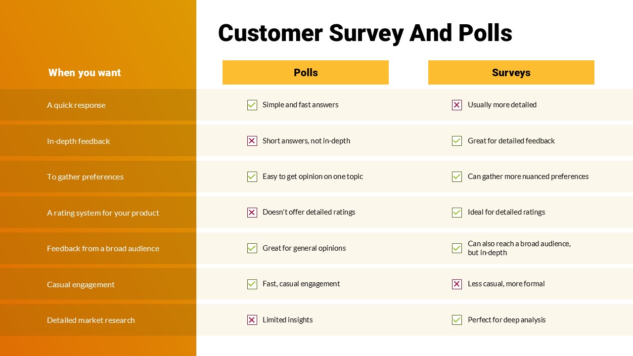 Customer Survey And Polls Template PowerPoint and Google Slides