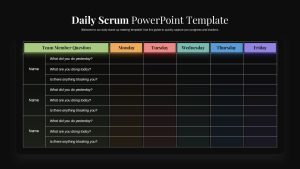Daily Scrum PowerPoint Template Google Slides Dark