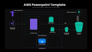 Dark AWS PowerPoint Template & Google Slides