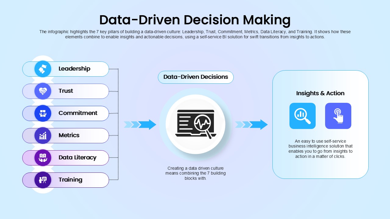 Data-Driven Decision Making PowerPoint Template & Google slide