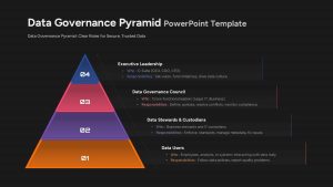 Data Governance Pyramid PowerPoint Template & Google Slides Dark
