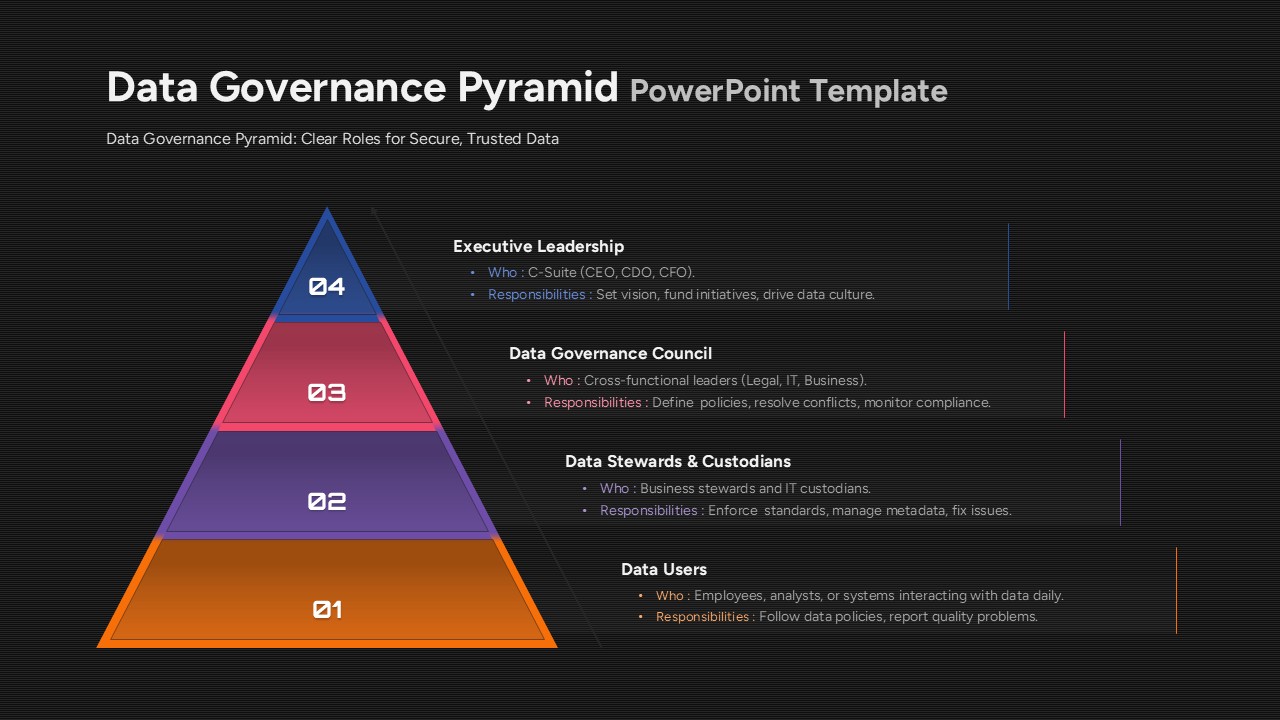 Data Governance Pyramid PowerPoint Template & Google Slides Dark