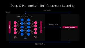 Deep Q Networks in Reinforcement Learning Template Dark powerpoint & google slide