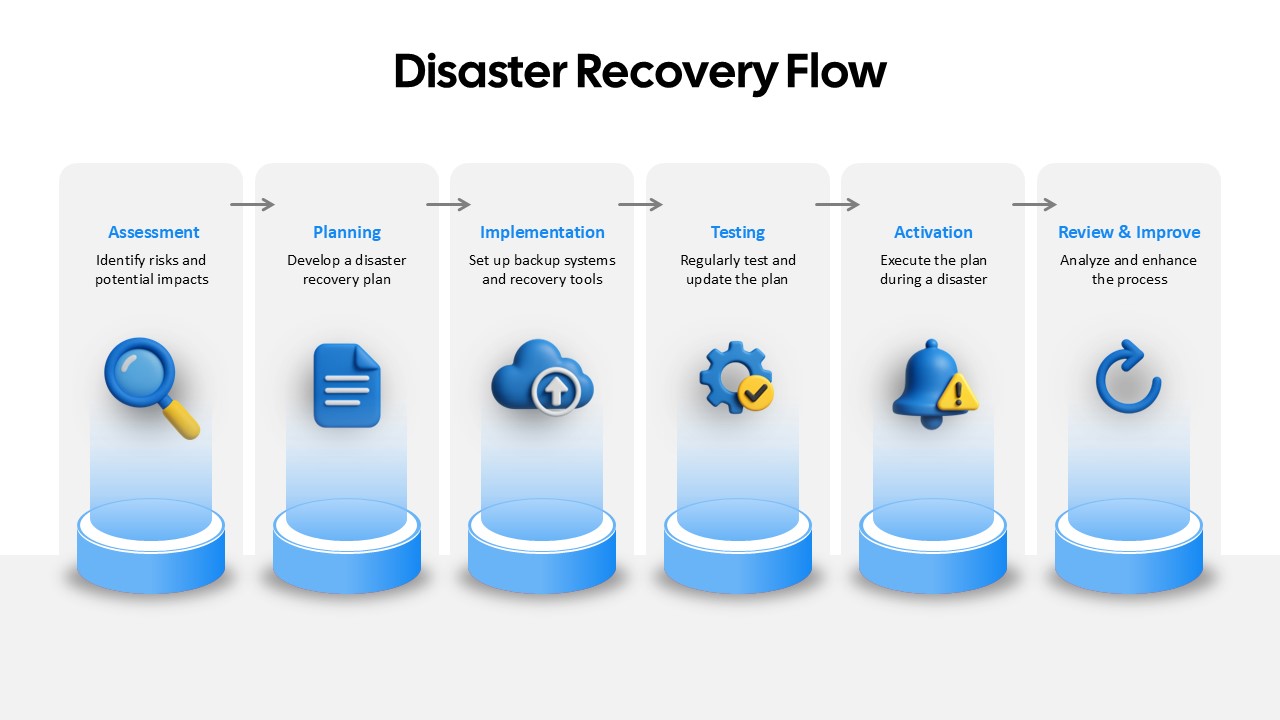 Disaster Recovery Flow PowerPoint Template Google Slides