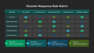 Disaster Response PowerPoint Template and Google Slides Dark