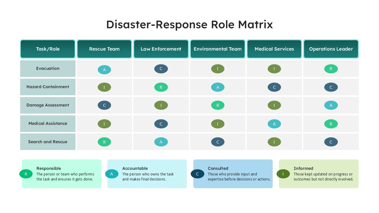 Disaster Response PowerPoint Template and Google Slides