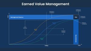 Earned Value Management PowerPoint Template Dark and Google Slides