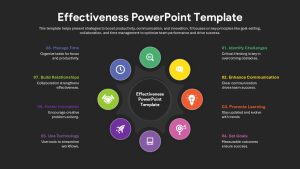 Effectiveness PowerPoint Template Dark and Google Slides