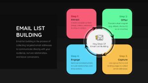 Email List Building PowerPoint Template Dark & google Slides