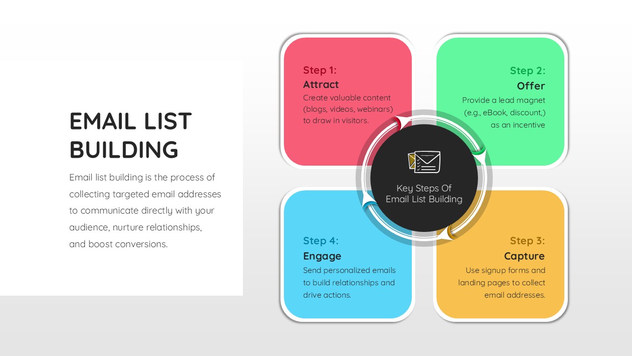 Email List Building PowerPoint Template & Google Slides
