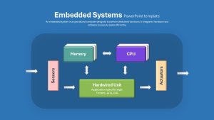 Embedded Systems PowerPoint Template Dark