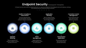 Endpoint Security PowerPoint Template and google slides dark theme