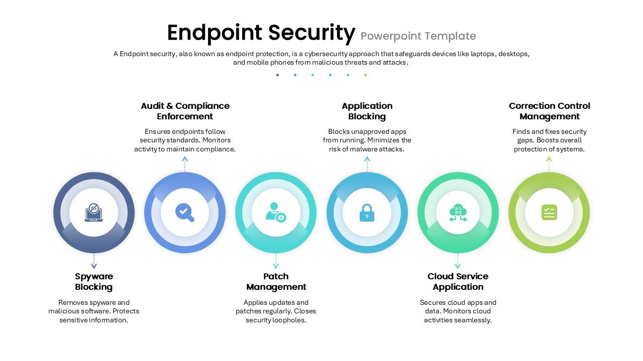 Endpoint Security PowerPoint Template and google slides
